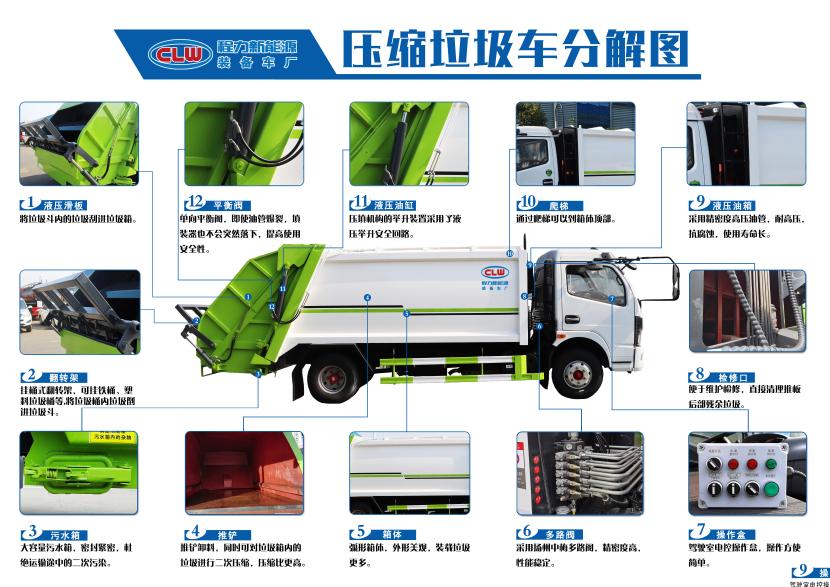 東風6方黃牌壓縮式垃圾車